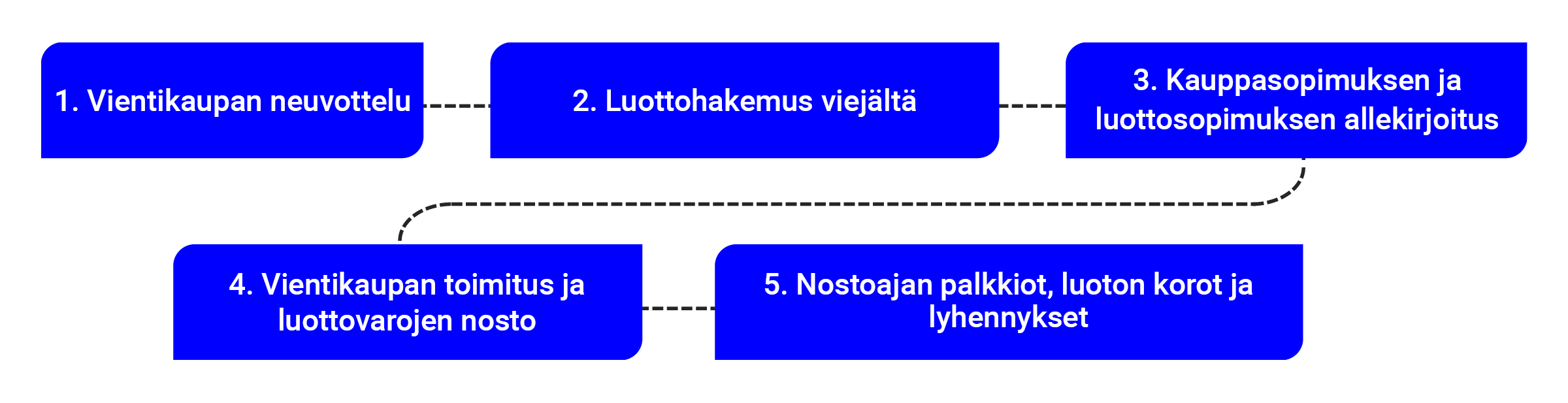 ""